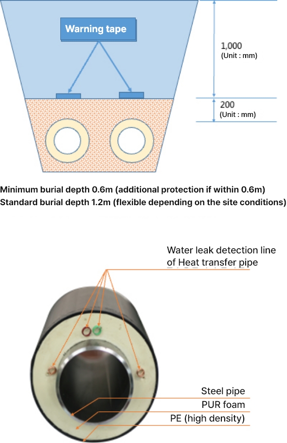 열수송 시설 도식 모바일 이미지