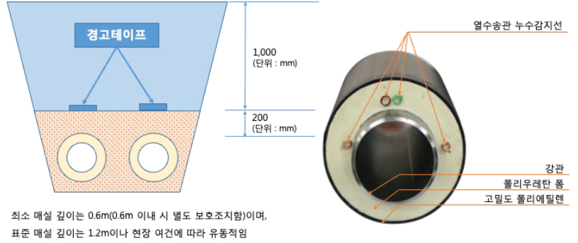 열수송 시설 도식 PC 이미지