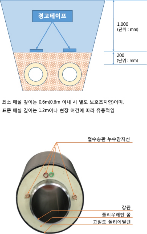 열수송 시설 도식 모바일 이미지