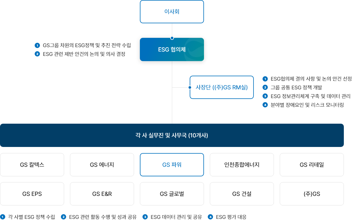 조직도 PC 이미지