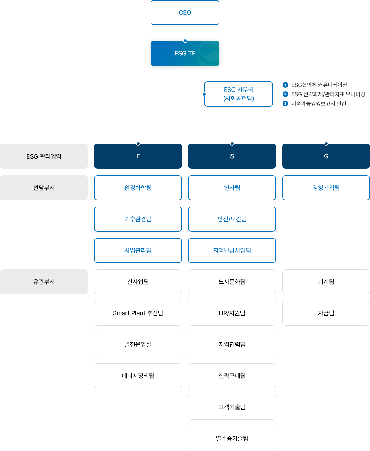 조직도 PC 이미지