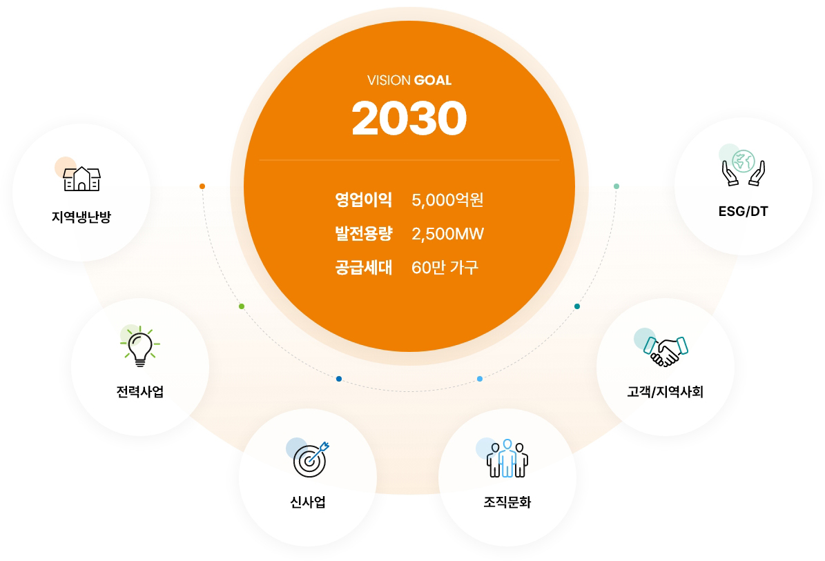 Vision Goal 표 PC용 이미지